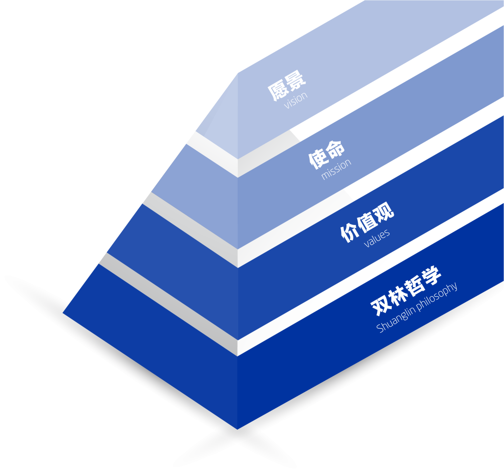 开云网页版·官方版在线登入_开云（中国）文化理念“金字塔”